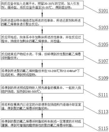 一种聚四氟乙烯悬浮树脂生产工艺的制作方法