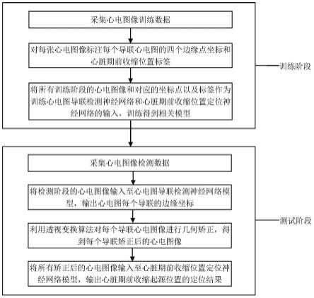 基于心电图像的心脏期前收缩起源位置的智能精准定位方法、系统与装置与流程