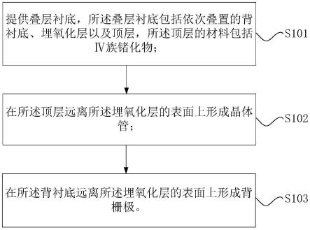 半导体器件的制作方法以及半导体器件与流程