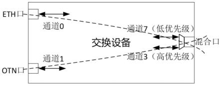 一种报文传输方法和装置与流程