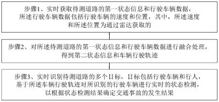 一种基于雷视数据融合的交通事故溯源方法及系统与流程