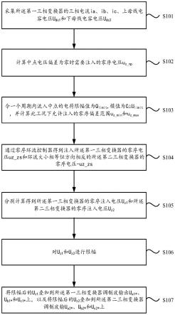 交错并联三电平变换器中点平衡和环流控制方法及系统与流程