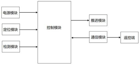 一种变压器内部检测机器人的制作方法