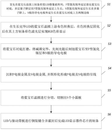 一种蓝宝石衬底不剥离的Micro-LED微型显示器件及其制备方法与流程