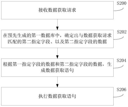 数据处理方法、装置、电子设备及存储介质与流程