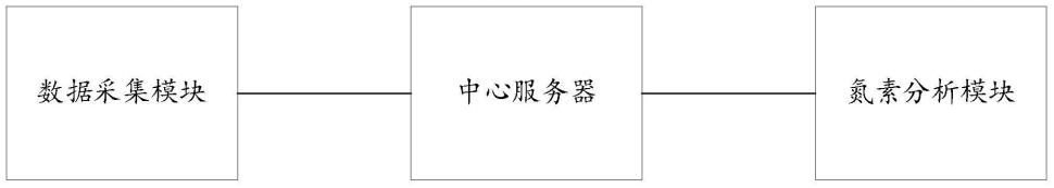 基于深度学习的水稻氮素营养快速诊断系统及方法