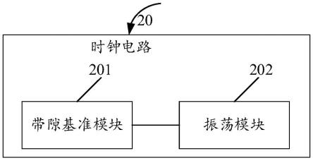 时钟电路和电子设备的制作方法