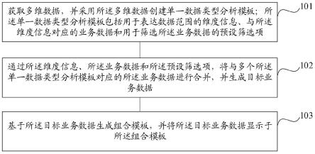 一种多维数据处理方法、系统、电子设备及存储介质与流程