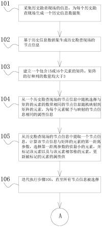 一种现场勘查模拟仿真训练的定制方法与流程