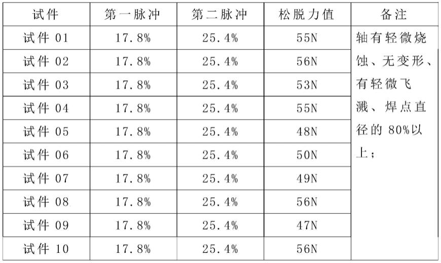 用于J220继电器衔铁组件的焊接装置及其激光焊接方法与流程