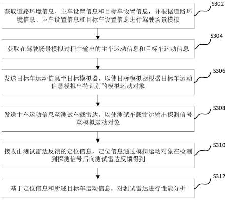 车载雷达性能分析方法、装置和计算机设备与流程