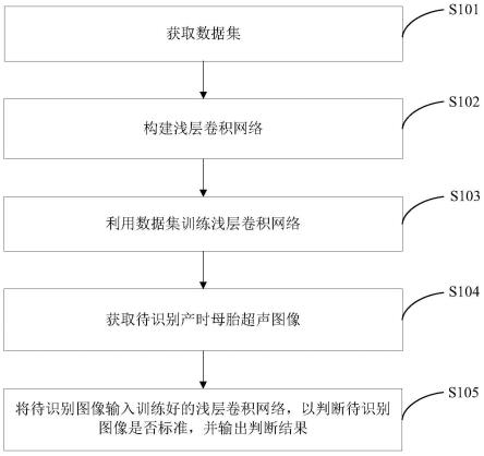 产时母胎超声标准切面图像识别方法、系统、设备及介质