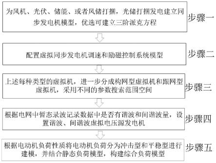 一种新能源发电和负荷混合模型辨识建模方法与流程