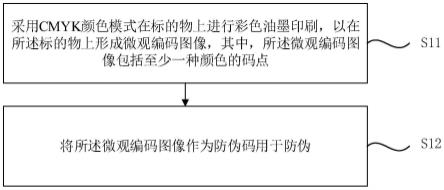 一种防伪方法、装置、计算机设备及存储介质与流程