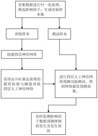 一种人体防摔的超前预警方法与流程