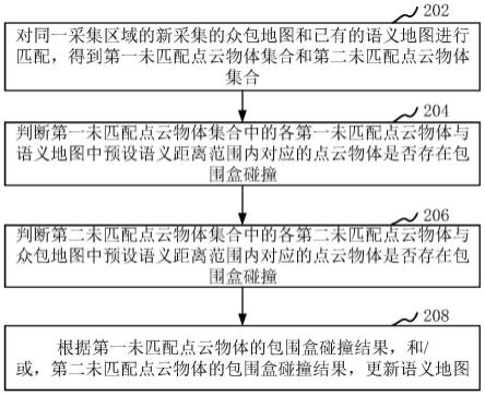 基于三维点云众包式语义地图的更新方法和装置与流程