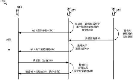 关于多链路设备的上下文更新的制作方法