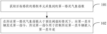 车辆控制方法、电子设备、装置及存储介质与流程