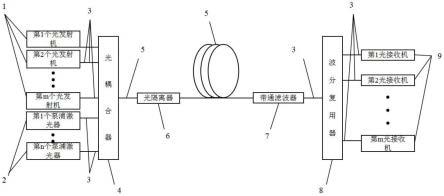 一种二阶前向拉曼光纤放大器