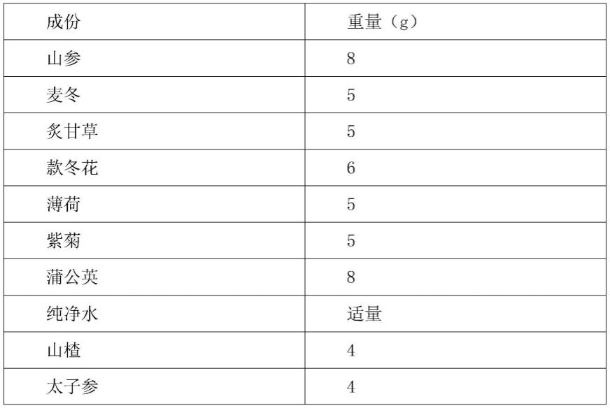 一种针对儿童房环境的负氧离子生成剂的制作方法