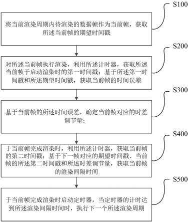 音视频直播渲染方法、装置、设备及介质与流程