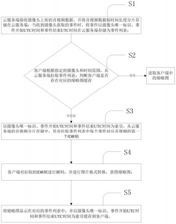 一种利用客户端获取云服务端视频缩略图的方法及系统与流程