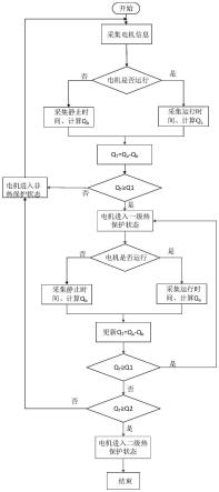 电机热保护方法、动力车辆和可读存储介质与流程