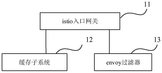一种基于istio的分布式缓存系统及方法与流程