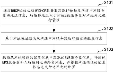 基于自动开通系统的网元配置方法、系统、设备和介质与流程