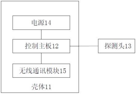 一种用于回转式空气预热器火灾报警系统的制作方法