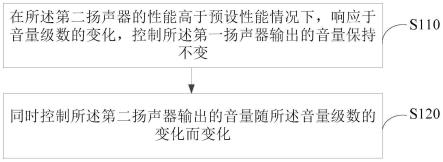 扬声器控制方法、装置、电子设备及存储介质与流程