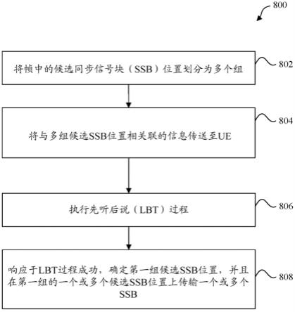 用于下行链路传输和交错上行链路传输的方法和系统与流程