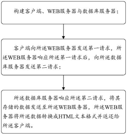 一种工程建设过程技术资料管理控制方法及系统与流程