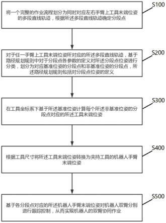 一种递推式的机器人双臂协同作业路径规划方法与流程