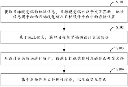 交互界面的生成方法、装置、设备及介质与流程