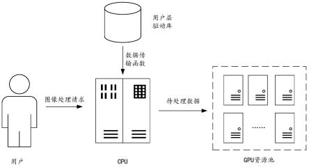 数据传输方法以及装置与流程