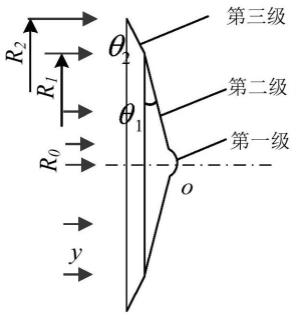 高速流场光谱的参数无衍射激发装置的制作方法