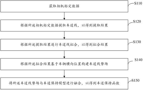 车道保持方法、装置、计算机设备及存储介质