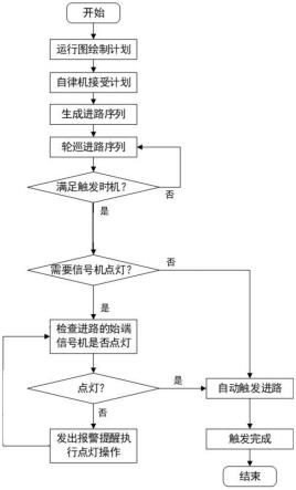 一种应用于CTC的LKJ列车在高速铁路线路排列进路的方法与流程