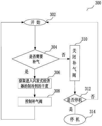 具有可控制补气阀的空调系统及其控制方法与流程