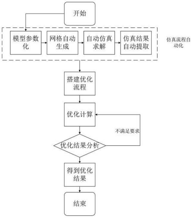 一种高超声速飞行器结构设计与优化方法