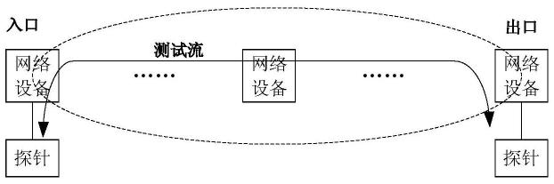 业务流丢包定位系统、方法以及存储介质与流程