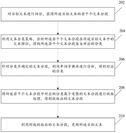 文本处理方法、装置、URL处理方法及装置与流程