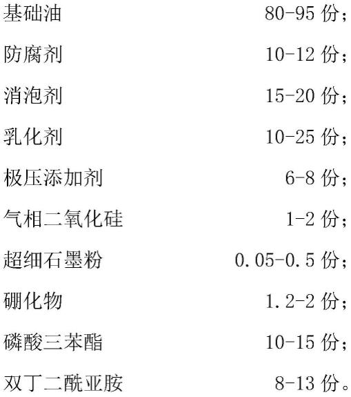 一种耐高温拉丝油及其制备方法与流程