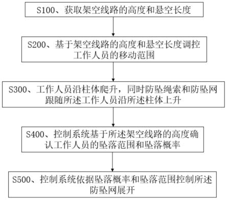 一种架空线路的防坠落装置及防坠落方法与流程