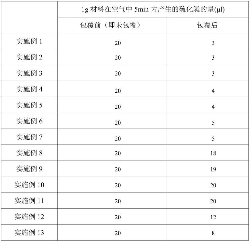 一种固态电解质核壳结构及其制备方法和应用与流程