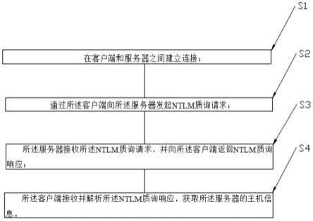 基于NTLM认证的主机信息识别获取方法与流程