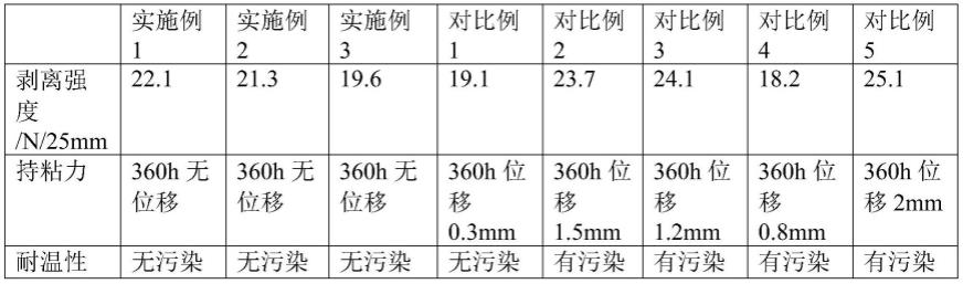 一种易剥离丙烯酸压敏胶及其制备方法与流程