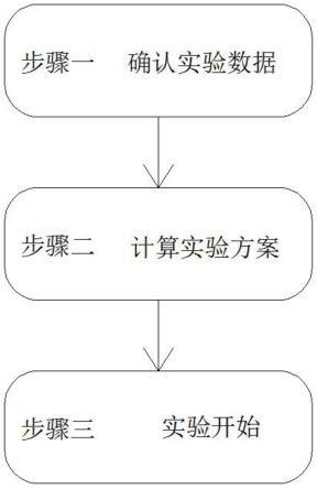 一种结构加强件高速冲击实验方法与流程