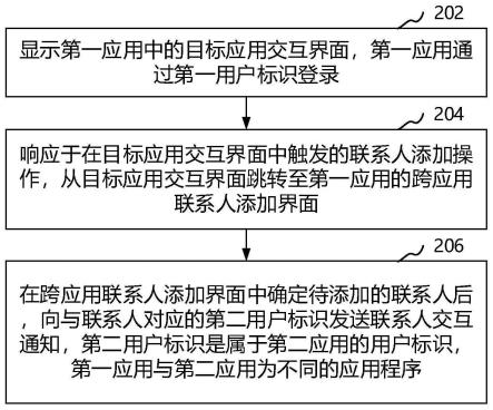 联系人的处理方法、装置、计算机设备和存储介质与流程